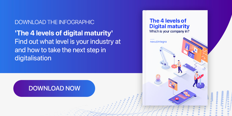 Digital maturity levels industry